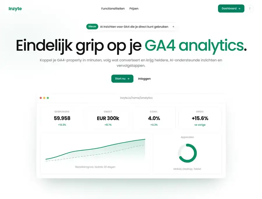 Inzyte, inzicht in je GA4-data