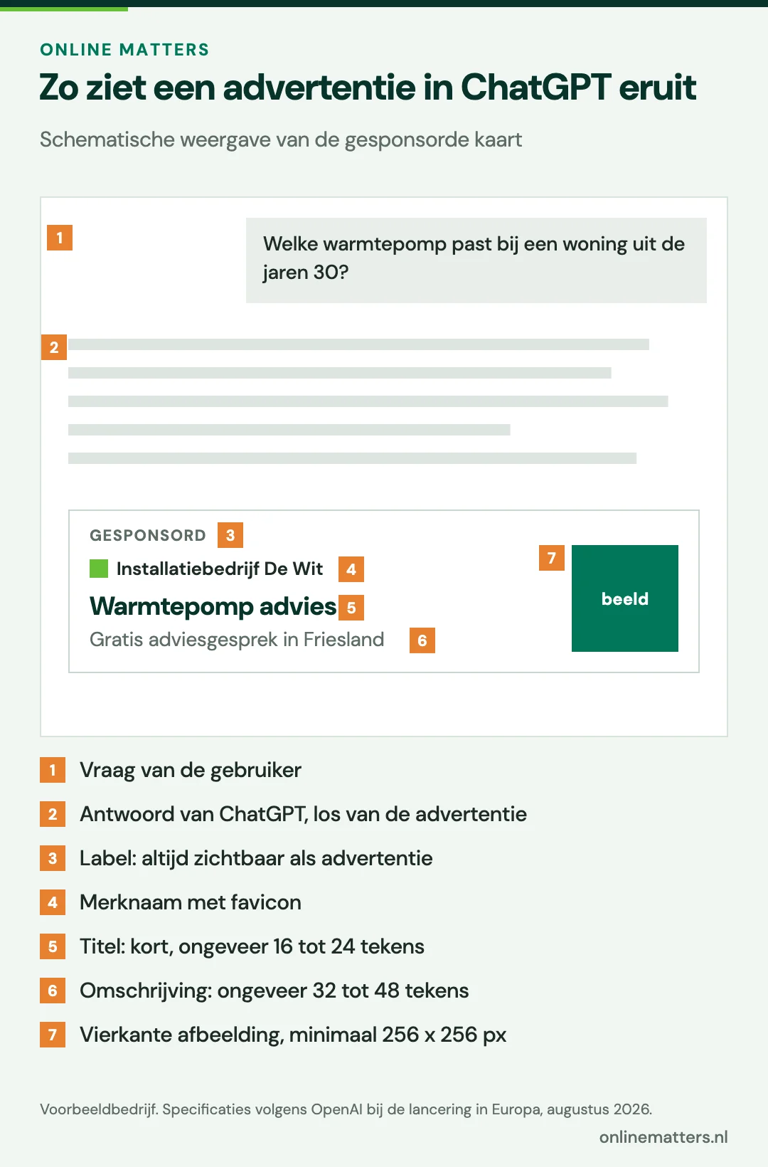 Schematische weergave van een gesponsorde advertentie in ChatGPT