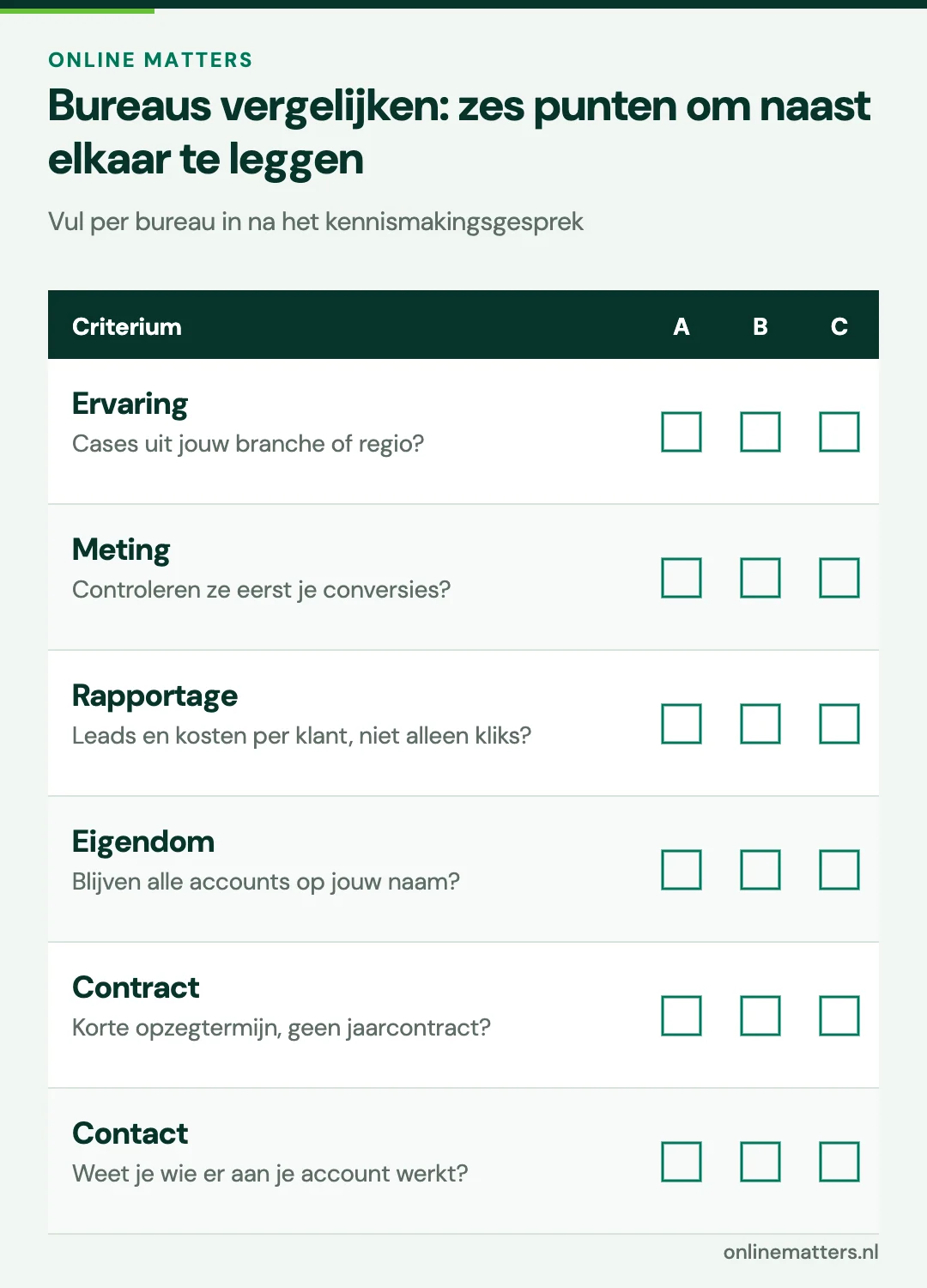 Checklist om online marketingbureaus te vergelijken op zes punten
