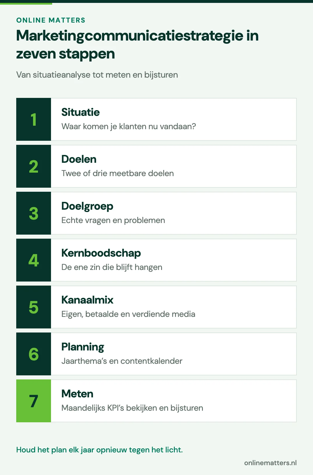 De zeven stappen van een marketingcommunicatiestrategie